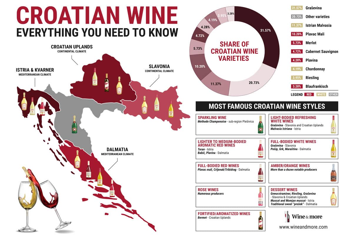 Image of a map of Croatian wine regions