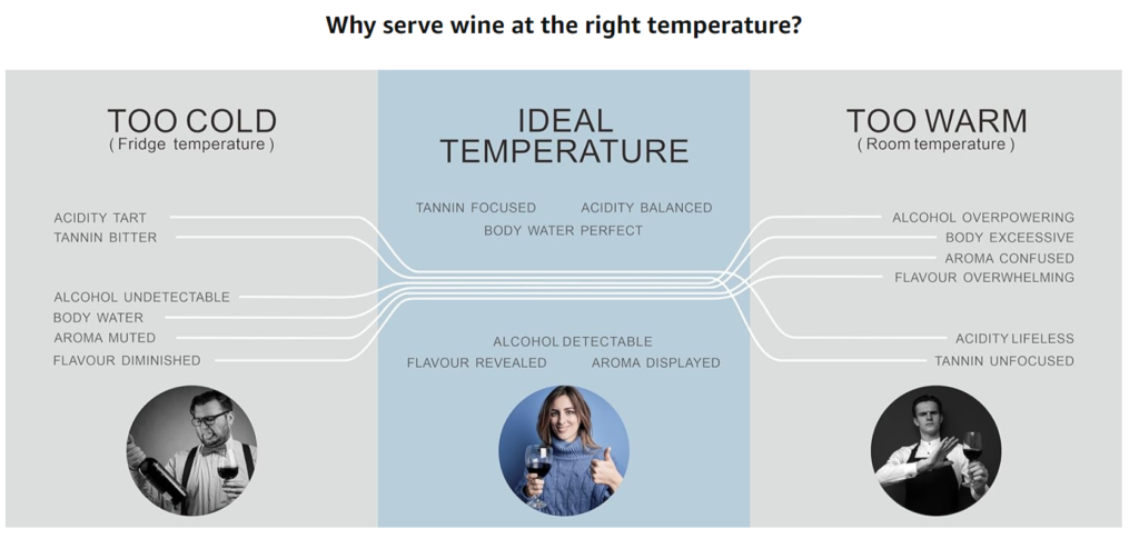 Tips for wine serving temperature; Why serve wine at the right temperature